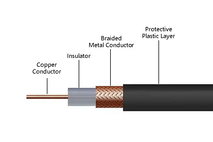 IP vs HD CCTV cabling comparison (Cat6 vs coax) for UK CCTV setups